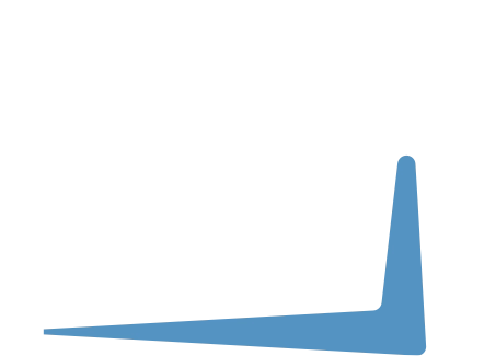 Impôt Zone — Services fiscaux & comptables, Grand Montréal
